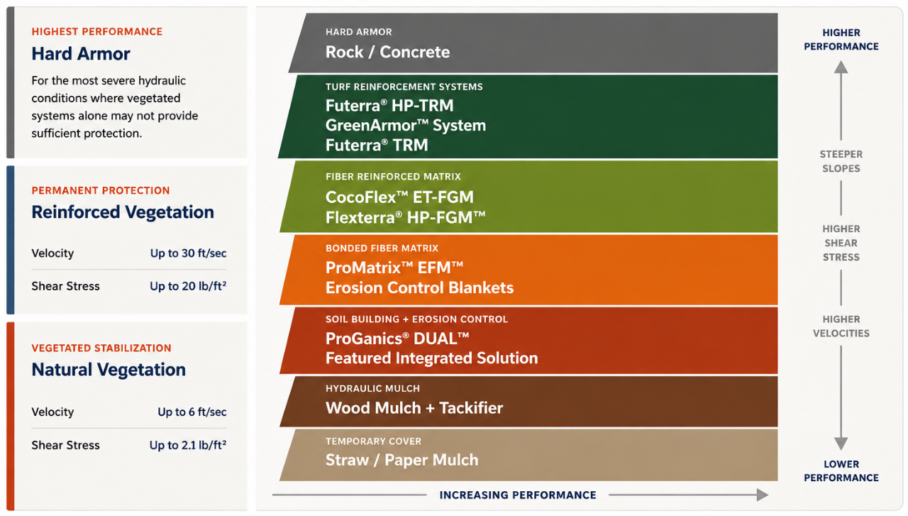 Profile Usage Graphic 3 Profile Usage Graphic 3